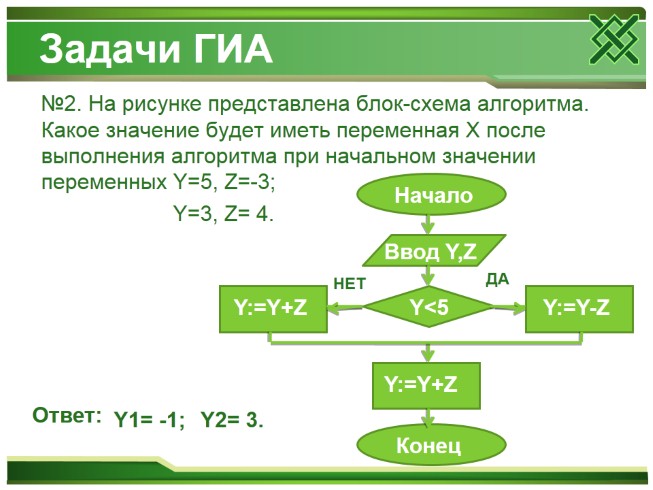 Презентация - Алгоритм - Свойства алгоритма