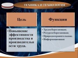 Научно-техническая революция, слайд 15