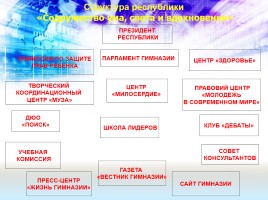 Самоуправление Донецкой гимназии № 70, слайд 5
