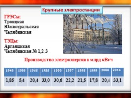 Топливно-энергетический комплекс Челябинской области, слайд 13