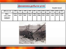 Топливно-энергетический комплекс Челябинской области, слайд 7