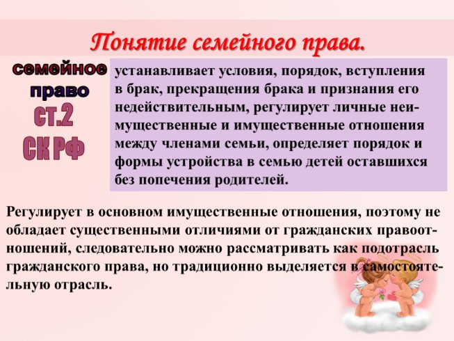 Презентация - Порядок и условия заключения и расторжения брака