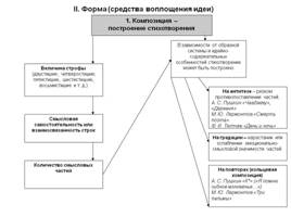 Схема анализа стихотворения, слайд 3