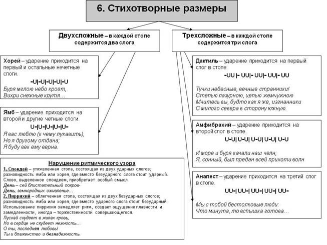 Презентация - Схема анализа стихотворения