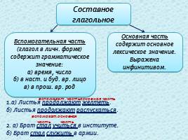 Подлежащее и основные типы сказуемых, слайд 7