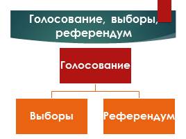 Голосование, выборы, референдум, слайд 4