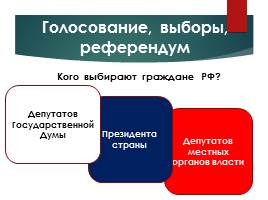 Голосование, выборы, референдум, слайд 7