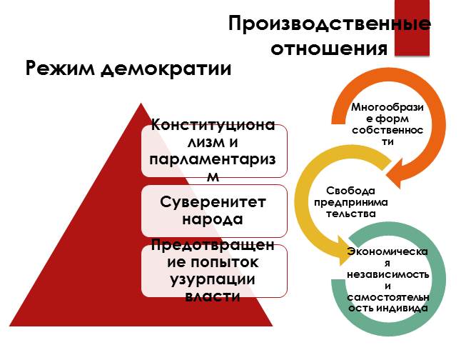 Презентация - Гражданское общество и правовое государство - 9 класс