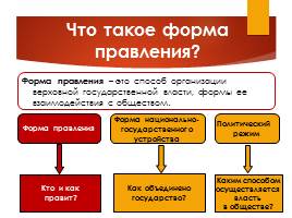 Формы правления, слайд 3