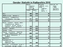 Geschäftsfrau, слайд 22