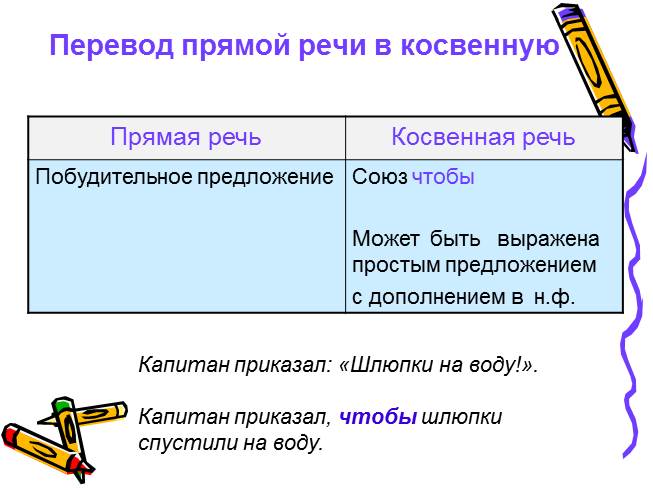 Презентация - Предложения с косвенной речью - Замена прямой речи косвенной
