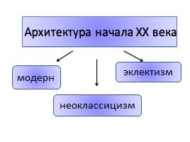 Россия начало ХХ века, слайд 12