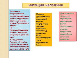 Зарубежная Азия - Общая характеристика региона, слайд 16