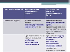 Реализация ФГОС на уроках русского языка и литературы в 5 классе: проблемы и перспективы, слайд 18