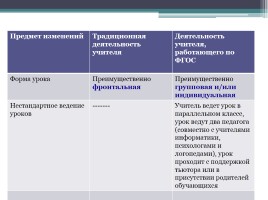 Реализация ФГОС на уроках русского языка и литературы в 5 классе: проблемы и перспективы, слайд 21