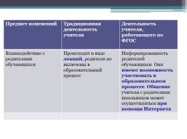 Реализация ФГОС на уроках русского языка и литературы в 5 классе: проблемы и перспективы, слайд 22