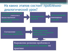 Реализация ФГОС на уроках русского языка и литературы в 5 классе: проблемы и перспективы, слайд 28