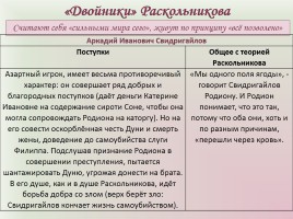 Фёдор Михайлович Достоевский «Преступление и наказание», слайд 37