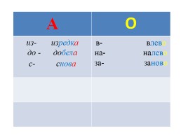 Буквы О и А на конце наречий, слайд 8