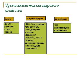Отраслевая и территориальная структура мирового хозяйства, слайд 12