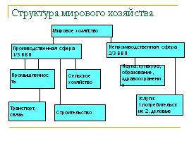Отраслевая и территориальная структура мирового хозяйства, слайд 8