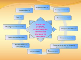Формирование воспитательной системы акмеологического сопровождения развития личности ученика на разных ступенях зрелости, слайд 29