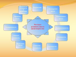 Формирование воспитательной системы акмеологического сопровождения развития личности ученика на разных ступенях зрелости, слайд 41