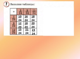 Урок математики 4 класс «Сложение дробей с одинаковыми знаменателями», слайд 12