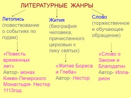 Культура Киевской Руси, слайд 4