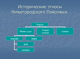 Семья народов проживающих на территории Нижегородской области, слайд 3