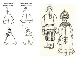 ИЗО 7 класс «Русская народная одежда», слайд 28