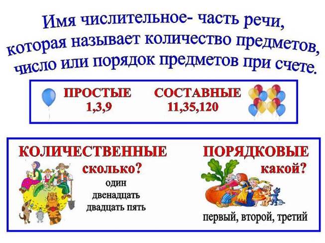Урок-Конспект Русский Язык Нач. Классы Имя Существительное Бесплатно