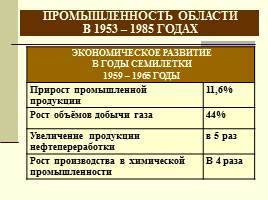 Экономика Саратовской области в послевоенные десятилетия, слайд 35