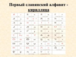 Развитие письменности на Руси, слайд 8