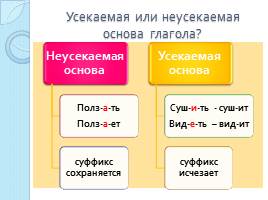 Определяем спряжение глагола, слайд 8