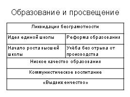 Культура СССР в 20-30-е годы, слайд 5