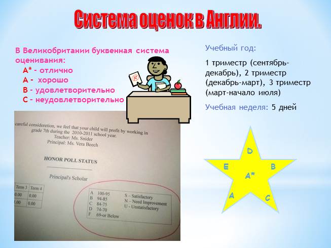 Презентация Школы Великобритании И России