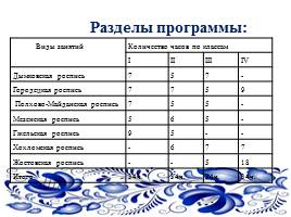 Система воспитания интереса у учащихся начальных классов к традиционной русской культуре, слайд 13