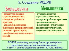 Общественно-политические развитие России в 1894-1904 гг., слайд 17