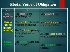 Modal Verbs of Obligation, слайд 7