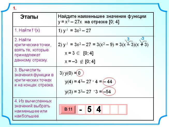 Презентация Наибольшее и наименьшее значение функции