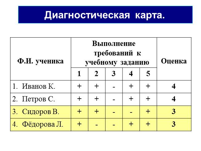 Презентация - Система оценивания в соответствии с ФГОС