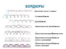 Народные промыслы, слайд 29