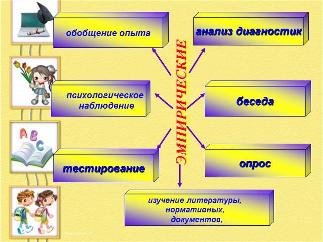 Презентация - Психологическая готовность ребенка к обучению в школе