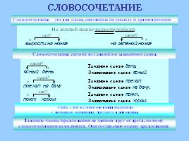 Памятки и алгоритмы для 1-4 классов, слайд 47