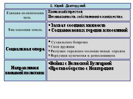 Северо-Восточная Русь в XII - начале XIII веков, слайд 16
