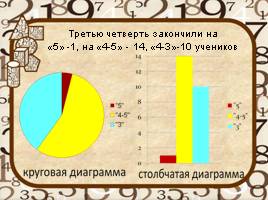 Круговые и столбчатые диаграммы, слайд 4