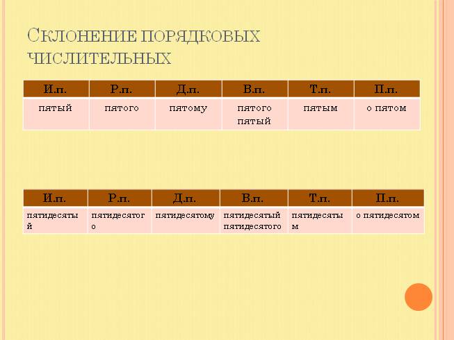 Презентация - Склонение порядковых числительных
