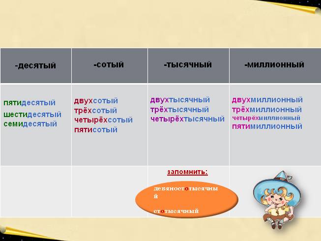 Презентация - Склонение порядковых числительных