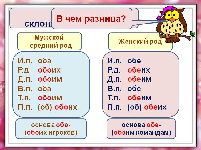 Презентация - Собирательные числительные